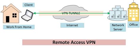 mount sinai remote access vpn